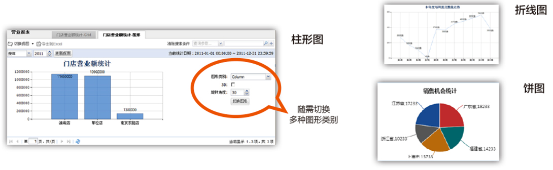 图形化报表