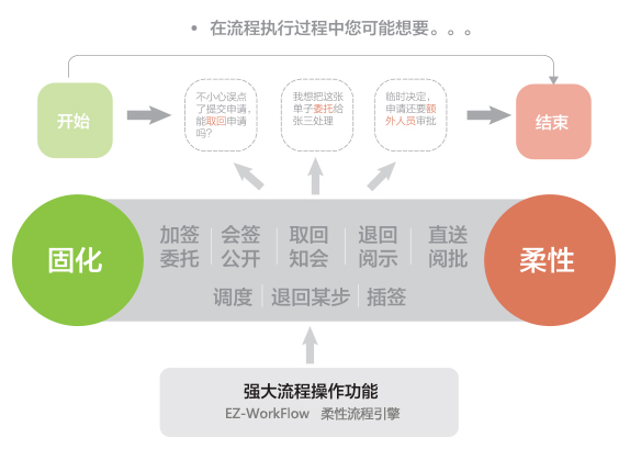 丰富的流程操作功能