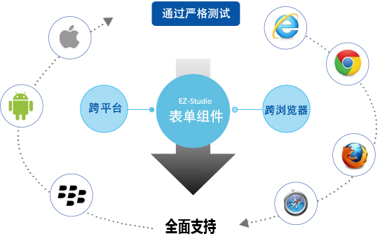 跨浏览器、跨设备