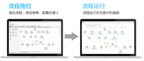 拖拉式流程设计