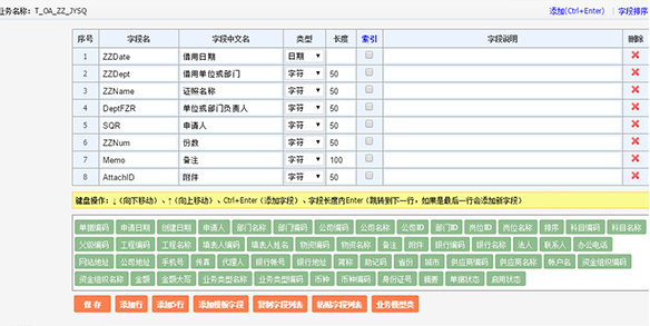 数据建设标准化管理