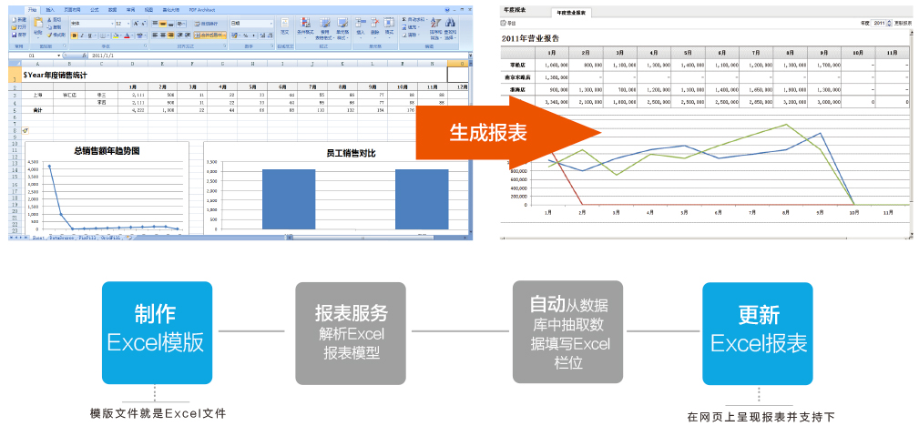 Excel报表