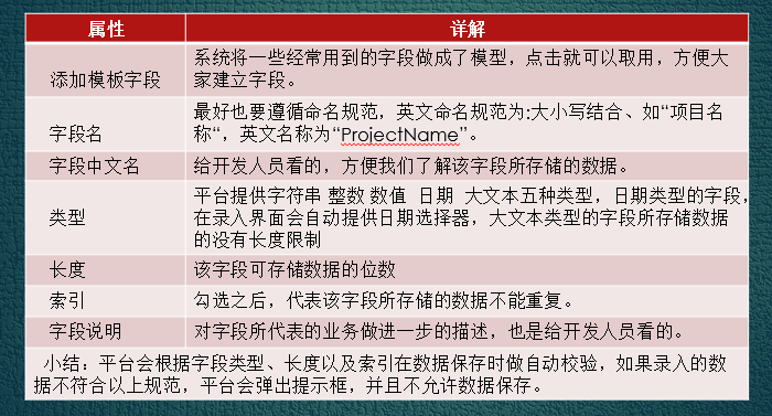 C:\Users\Administrator.USER-20160604HH\Desktop\字段建立.png